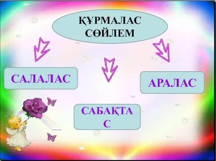 Мен сөйлем