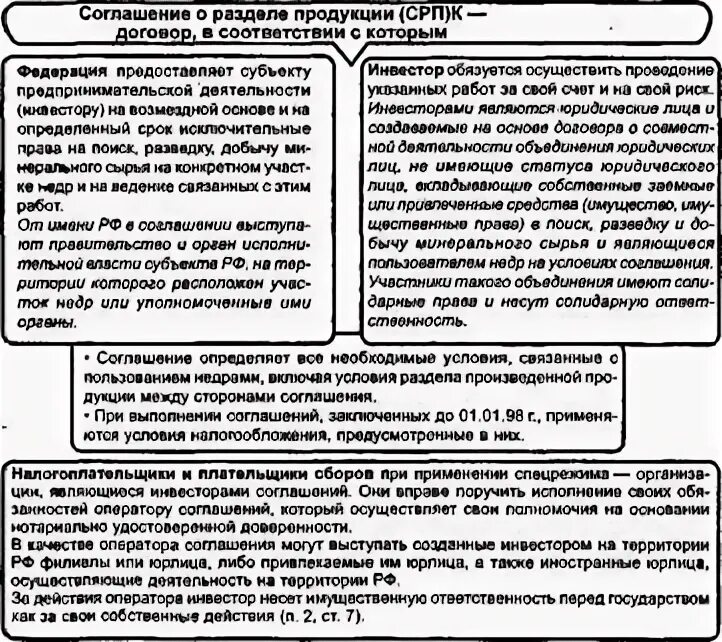 Закон о соглашениях о разделе продукции. Соглашение о разделе продукции. Модели соглашений о разделе продукции. Налогообложение при соглашении о разделе продукции. О соглашениях о разделе продукции договор.