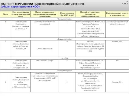 Таблица нижегородская область