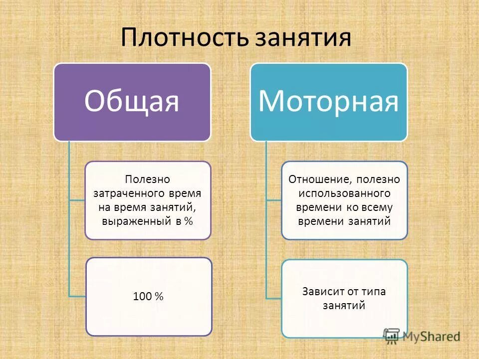 Моторная плотность учебно тренировочного занятия. Плотность занятия. двигательная плотность урока. общая плотность занятия формула. общая плотность физкультурного занятия это.