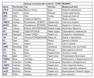 7 и 8 аркан совместимость