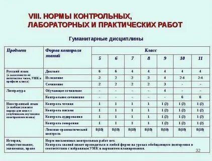 Нормативы контрольных работ