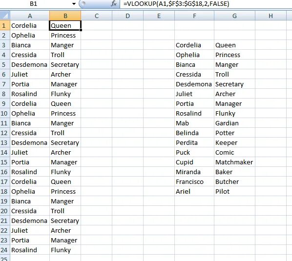 List the names which are russian