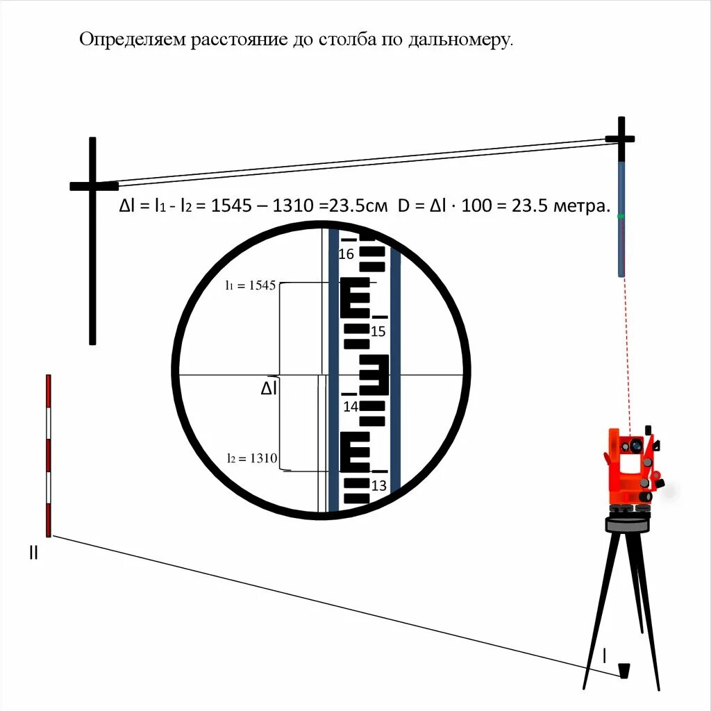 Как правильно измерить уровень. Как с помощью нивелира измерить расстояние до рейки. Как мерить расстояние нивелиром. Как определить расстояние до рейки. Рейка нивелирная строительная высота измерения.