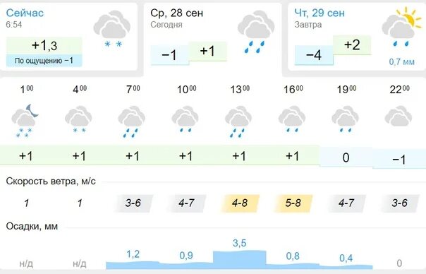 Погода в Новосибирске сейчас. Температура в Новосибирске сейчас. Погпогода Новосибирск сейчас. Какая завтра погода в Новосибирске.