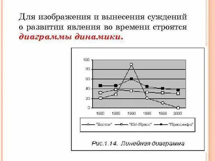 Динамика явлений