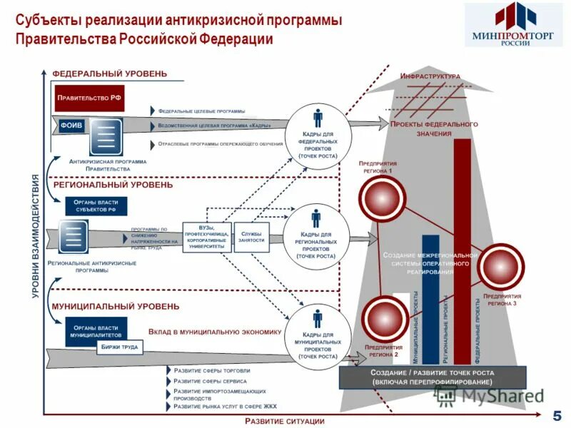 Субъекты реализации программы. Целевые программы здравоохранения. Субъекты молодежной политики. Реализация государственных программ. Субъекты реализации программы.