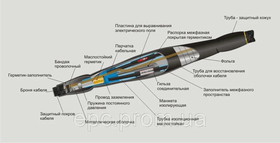 Муфта соединительная 4 70. Муфта 1стп-6. муфта соединительная 1кв &quot;кама&quot; 4стп-1-2550. термоусаживаемая кабельная муфта 202к142. муфта 4стп 5х95.