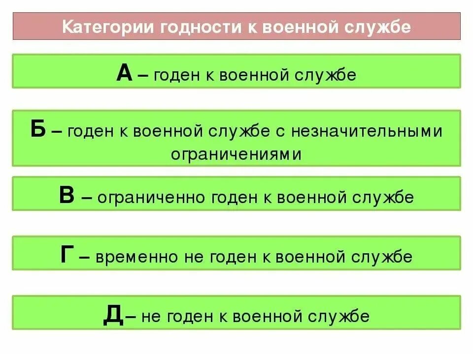 Категории годности в армии 2024