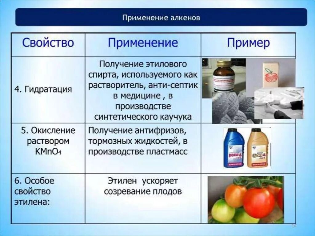 Углеводороды в промышленности. Применение алкенов. Применение алкенов в медицине. Применение алкинов. Где используются Алкены.