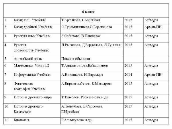 Программа 7 класса казахстан. Программа 7 класса казахстан. Умк информатика босова. Соч по истории казахстана. Русский 7 класс программа.