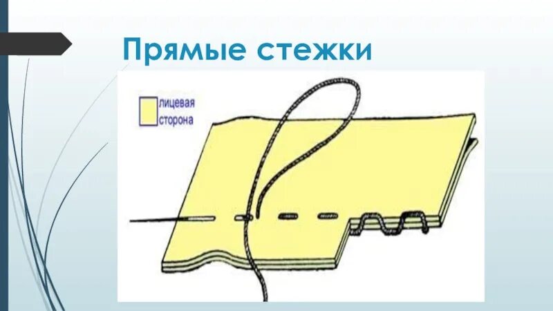 Строчка прямого стежка 1 класс технология. Прямые Стежки ручные. Прямой сметочный стежок схема. Сметочный стежок ручной. Ручные строчки прямого стежка.