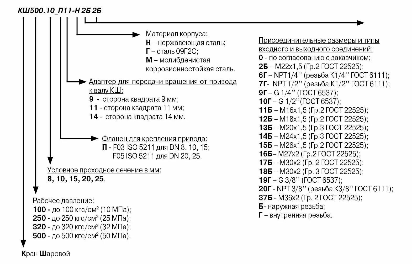 Г м расшифровка. Расшифровка маркировки крана шарового. Кран шаровой маркировка обозначение. Обозначение кранов шаровых расшифровка. Кран шаровый pn40 расшифровка маркировки.