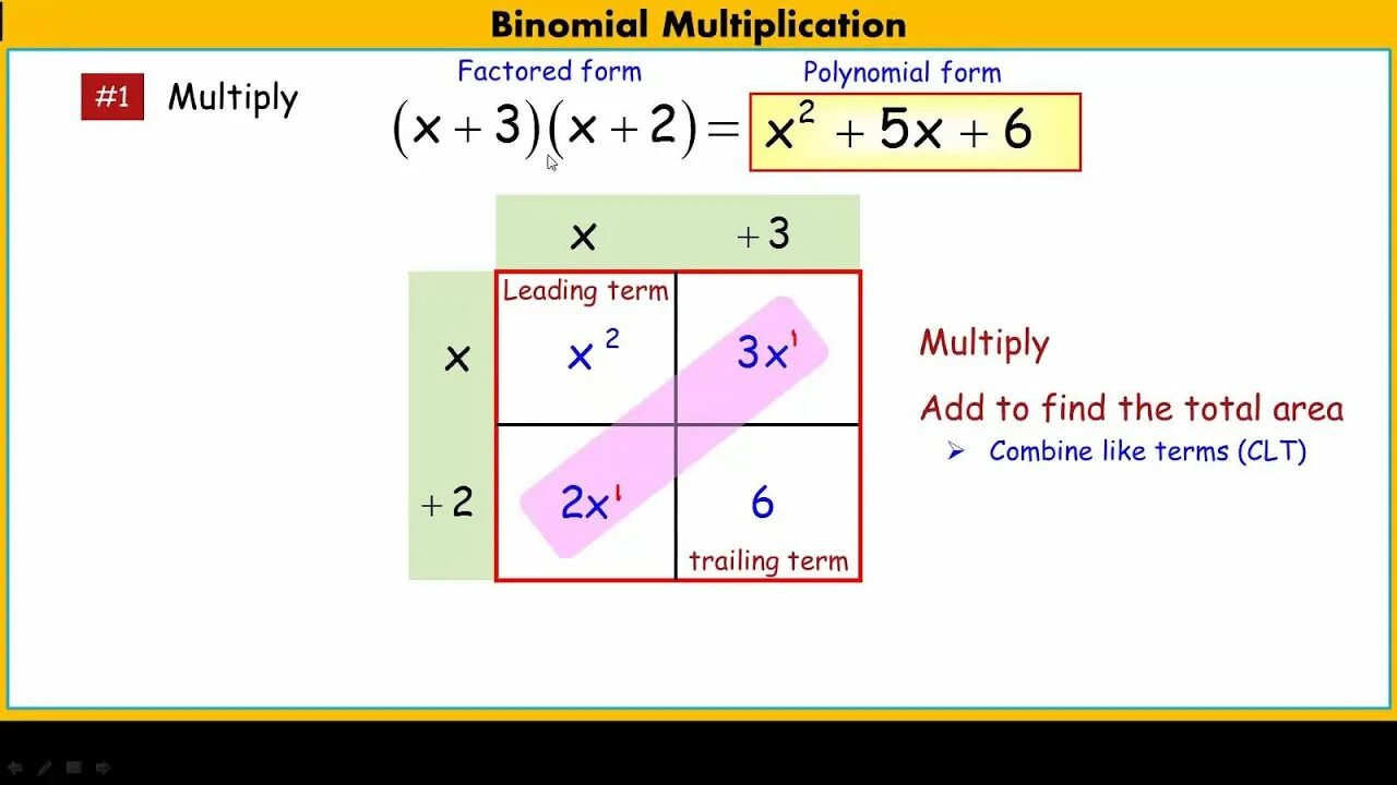 Should multiply. Multiplication of polynomials. Multiplying binomials. X multiply. How to find a Factor of polynomials.