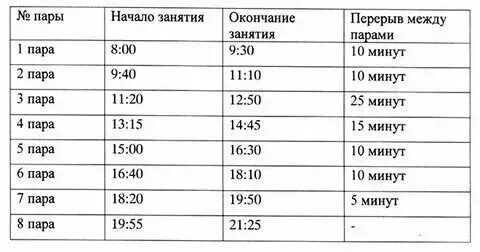 Во сколько начинается пер. Во сколько начинается пер. Открытие бирж по московскому времени в мире. Во сколько начинается пер. Открытие сессий на бирже.