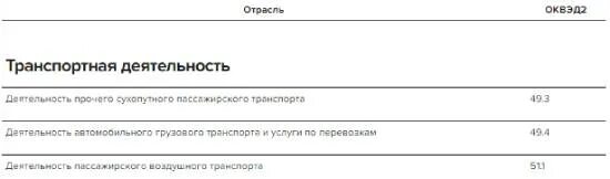 84.11 оквэд расшифровка. Таблица и расшифровка ОКВЭД. Оквэд2 2021 с расшифровкой по видам деятельности. ОКВЭД 2020 С расшифровкой по видам деятельности. ОКВЭД-2 2020 С расшифровкой по видам.