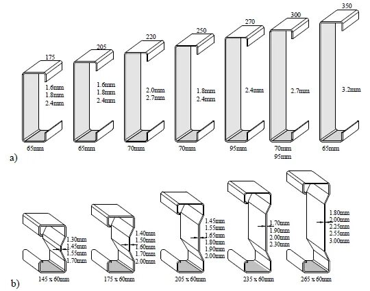 Section sizes. Cold formed steel sections. cold formed welded structural sections. best cold formed steel sections. rolled steel sections property types.