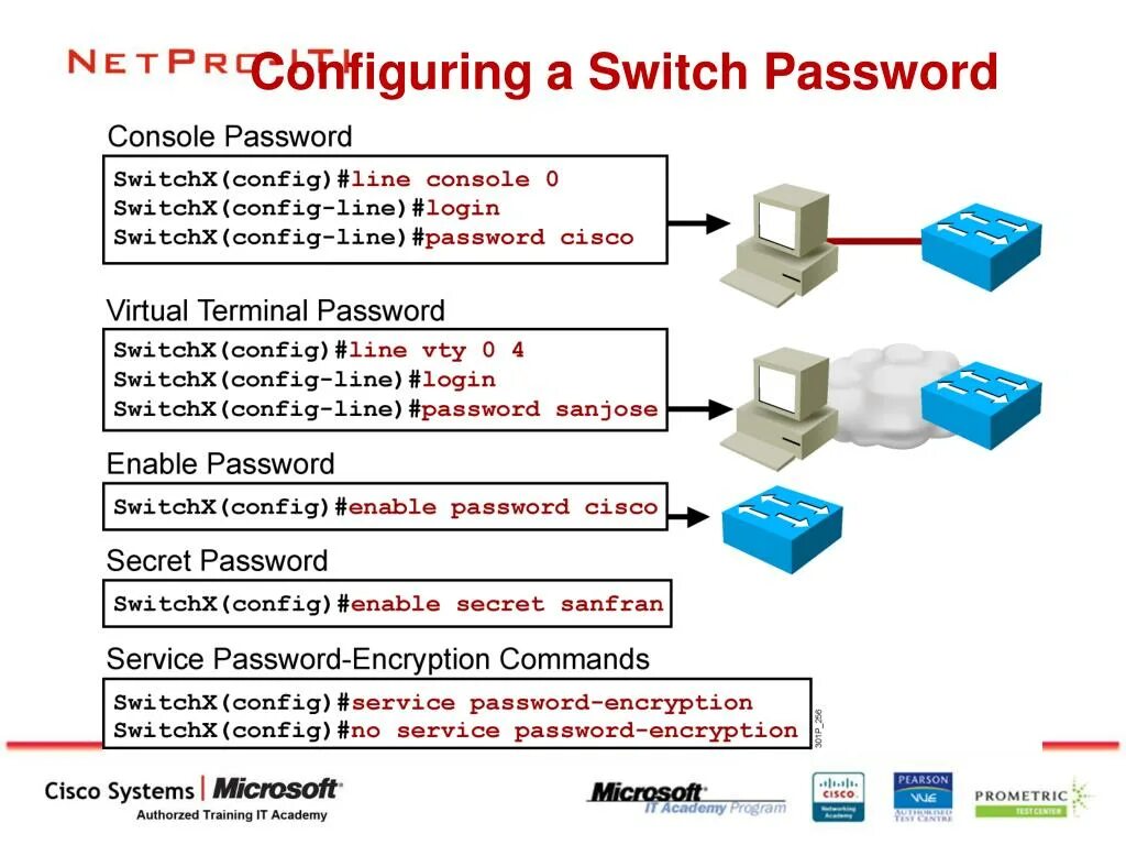 Консоль коммутатора Cisco. Настройка Switch # в Циско. Port Security Cisco. Port Security Cisco enable.