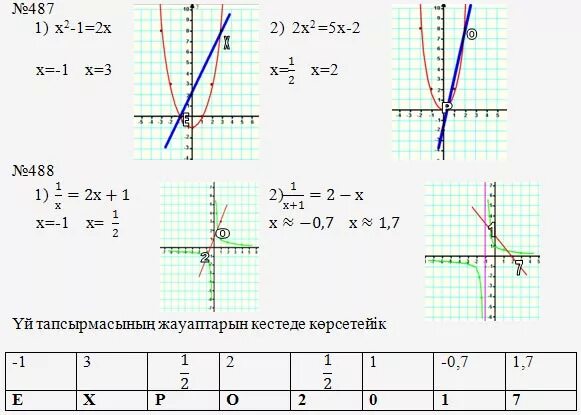 Изопроцестерге графиктік есептер. Y x 3 x2 16