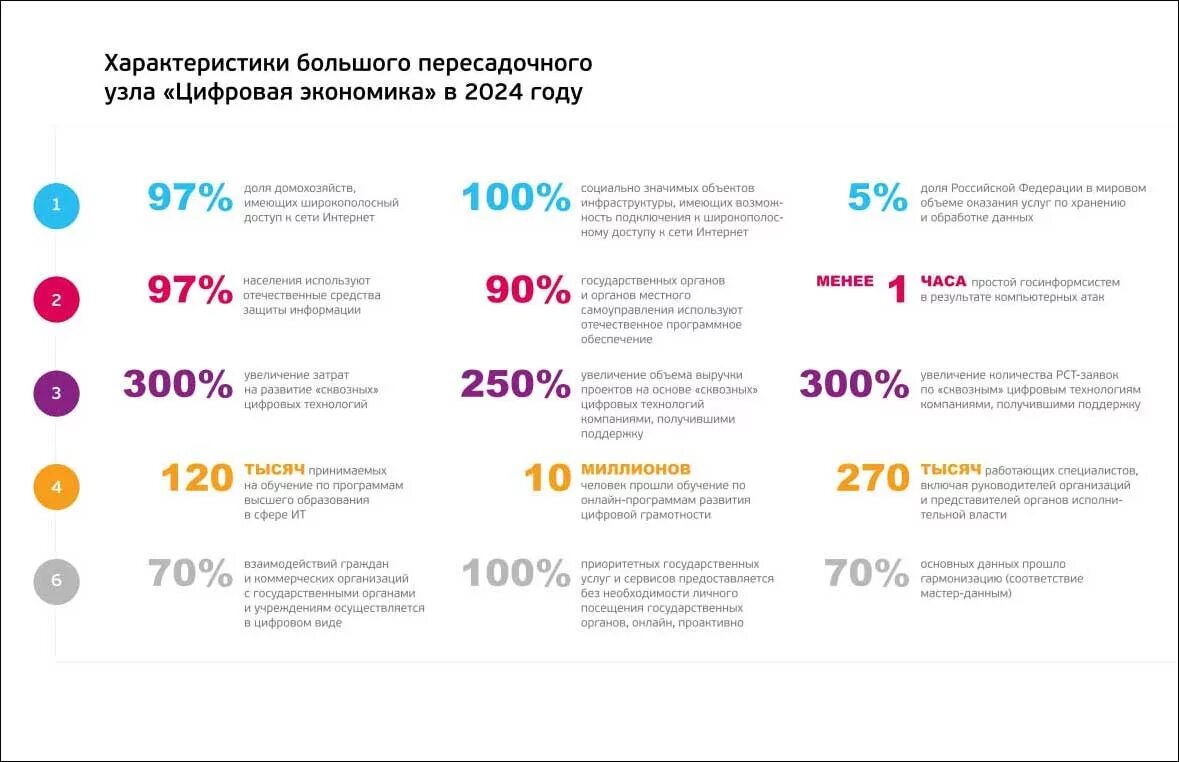 Программа 20 февраля 2024 года. Основные направления программы цифровой экономики. Цифровая экономика. Цифровая экономика национальный проект. Программа цифровая экономика Российской Федерации.