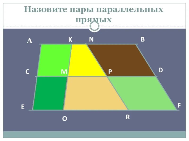 Назови пару параллельные