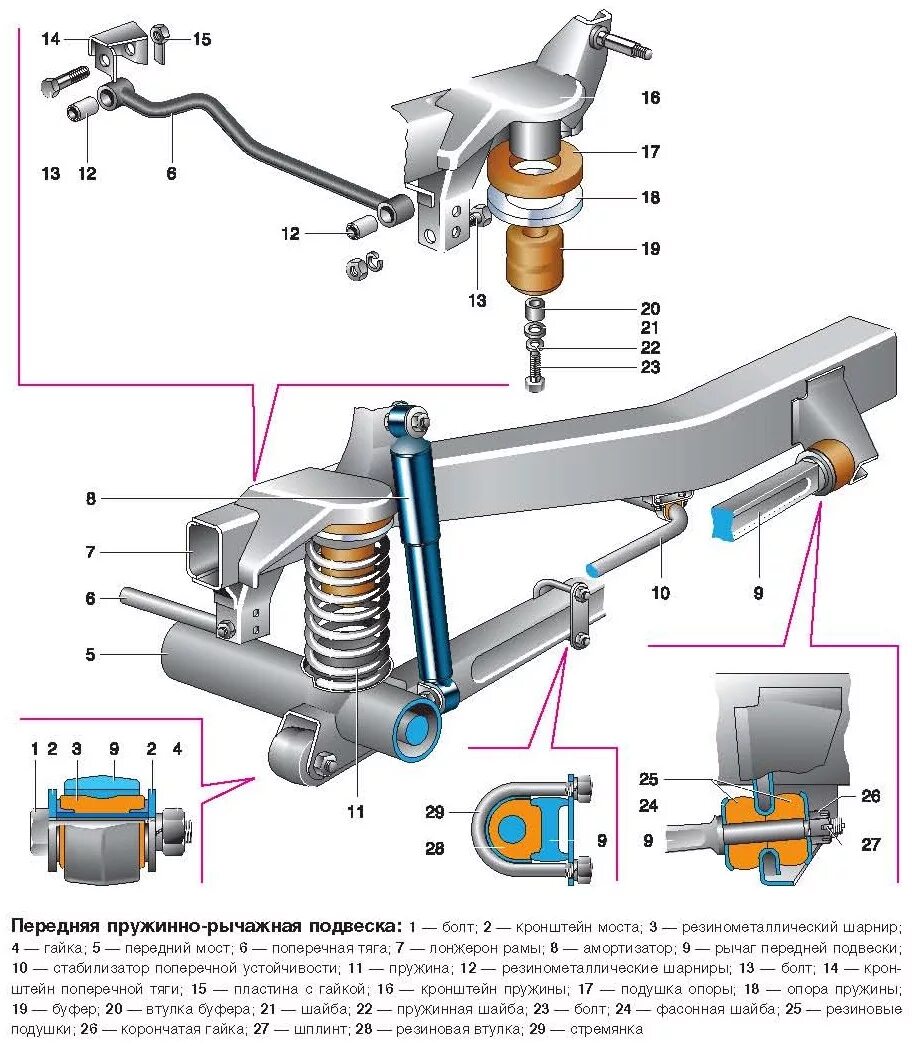 Части шарнира. Передняя подвеска УАЗ 3163 Патриот. Подвеска переднего моста УАЗ Патриот. Подвеска передняя УАЗ Патриот 2007. Передняя подвеска УАЗ Хантер схема.