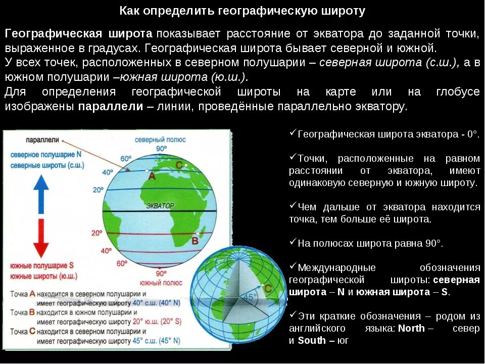 Определение широты от экватора. Географическая широта для экватора равна. Как определить широту конкретного места. Географическая точка находится на экваторе. В северном полушарии проживает