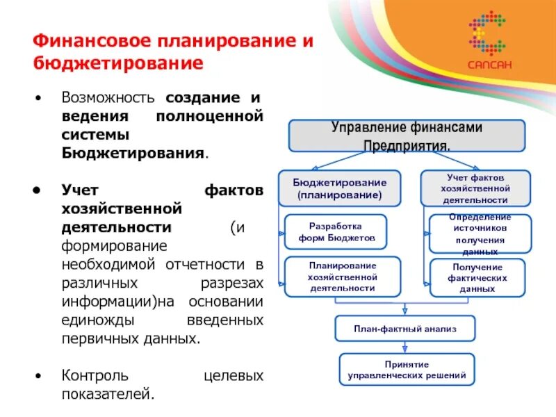 Финансовое планирование и бюджетирование. Бюджетное планирование в системе финансового планирования. Финансового планирования бюджета предприятия. Бюджетирование в финансовом плане это.