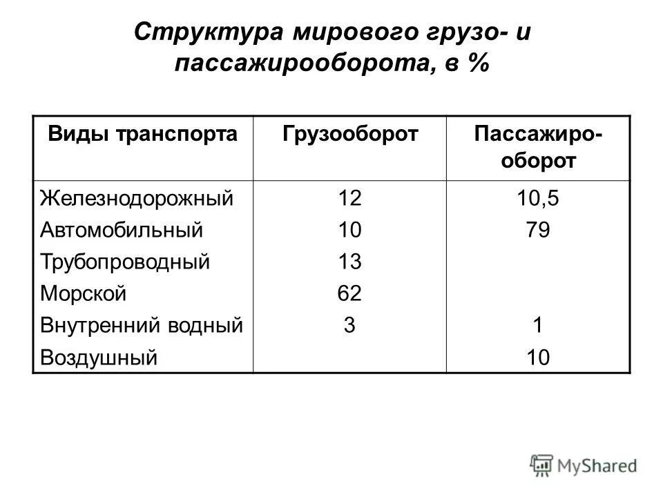 Морской пассажирооборот