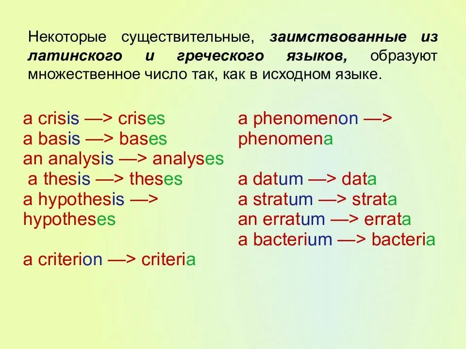 Образовать множественное число woman. Множественное число существительных. Множественное число в английском языке. Образование множественного числа существительных. Образовать множественное число.