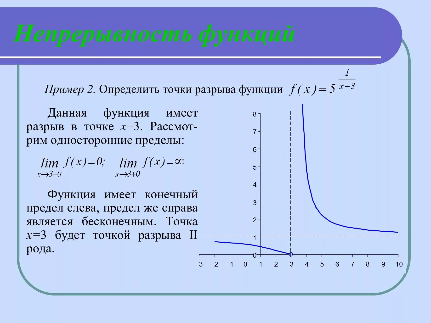 Функция в точке 0 0 имеет. Функция имеет разрыв. непрерывность функции точки разрыва. точки разрыва функции примеры. функция имеет разрыв в точке.