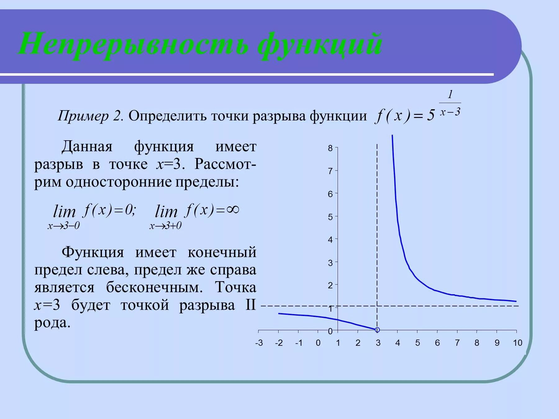 Непрерывность функция разрыв. Функция имеет разрыв. Непрерывность функции точки разрыва. Точки разрыва функции примеры. Функция имеет разрыв в точке.