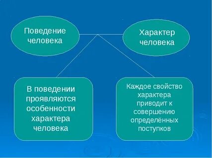 Психология человека его поведение