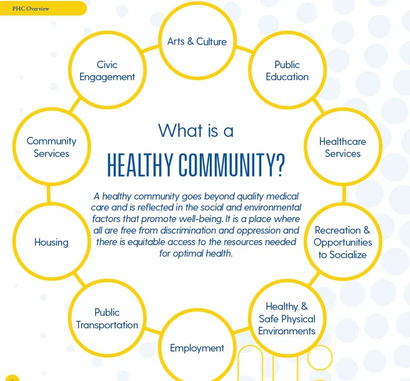 Commonwealth partnership. Well being и действия. What is Mental Wellbeing Definition. Midland community Healthcare services Card.