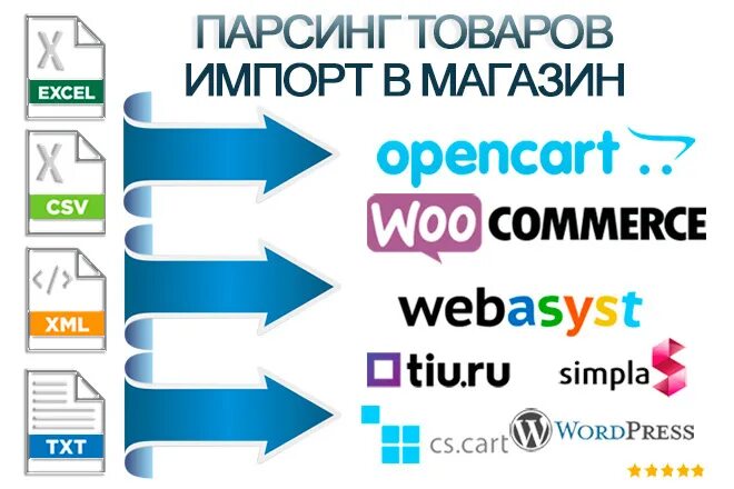 Парсинг магазинов. Парсинг товаров. парсинг товаров с сайта. парсинг данных. парсинг данных с сайта.