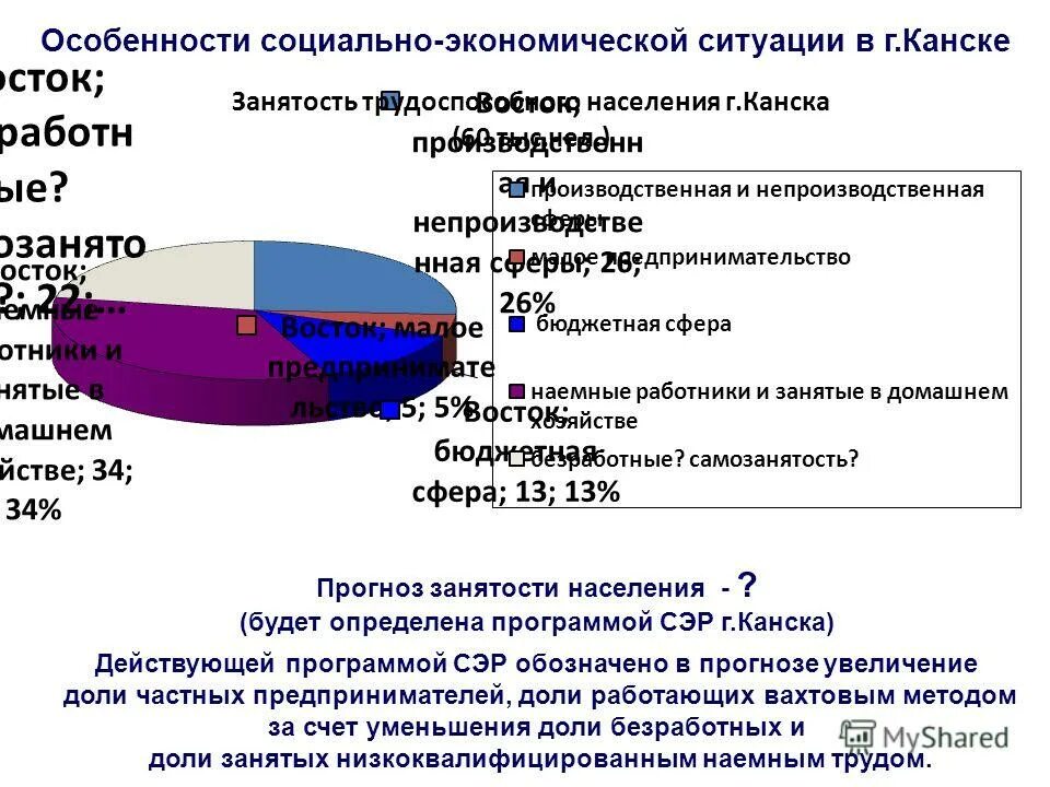 Детский мир заказы. Долями тинькофф. Почему не работает долями в детском мире. Выручка россии по годам. Акция для новоселов.