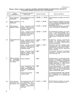 Размеры санитарно защитных зон промышленных предприятий