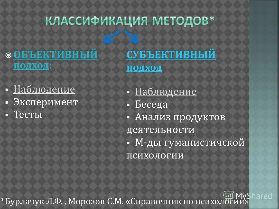психодиагностические подходы в психодиагностике. объективные методики психодиагностики. объективные и субъективные признаки соучастия в преступлении. объективные показатели самоконтроля настроения самочувствие. объективные и субъективные тесты.