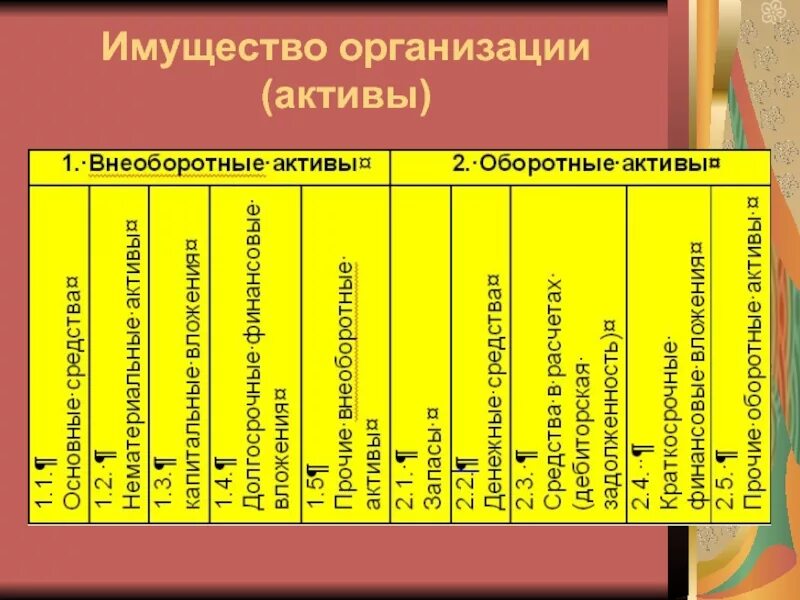 Учреждение образование имущества. Классификация имущества предприятия. Классификация имущества по источникам. Классификация источников имущества организации. Классификация имущества организации по видам.