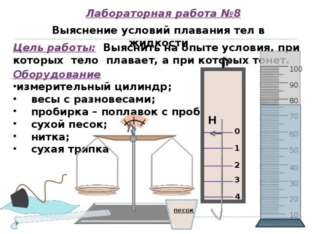 Определите плотность тела плавающего. Лаб раб по физике 7 класс выяснение условий плавания тела в жидкости. л/р № 9 &quot;выяснение условий плавания тел в жидкости.&quot;. лабораторная работа. лабораторная работа выяснение условия плавания тел.