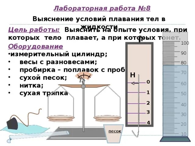 Плавание тел лабораторная работа 7. Л/Р № 9 "выяснение условий плавания тел в жидкости.". Лабораторная работа. Лабораторная работа выяснение условия плавания тел. Выяснение условий плавания тела в жидкости.