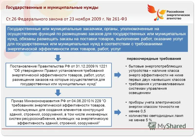 Закон 261 фз от 2022 г. Требования энергетической эффективности зданий и сооружений. Муниципальный заказчик это. Муниципальные нужды это какие. Муниципальный заказчик пример.