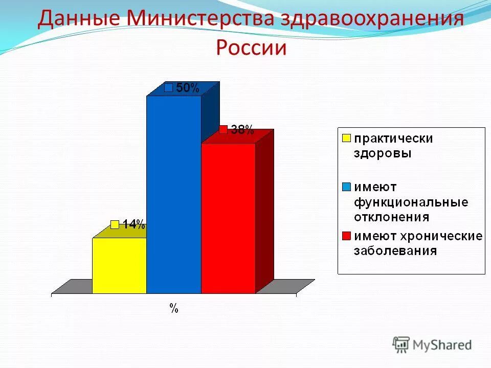 здравоохранение в японии презентация. данные минздрава. данные минздрава. данные минздрава. здоровье детей картинка департамента здравоохранения.