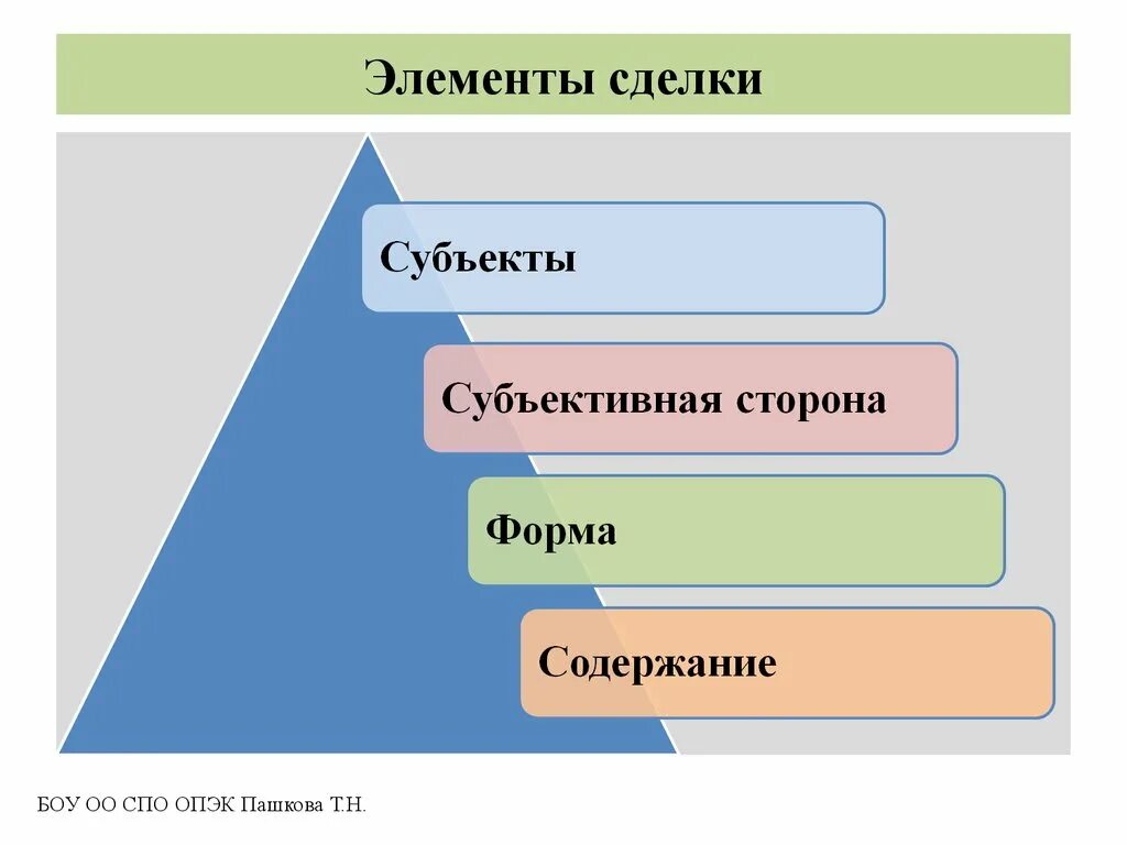C содержание формы