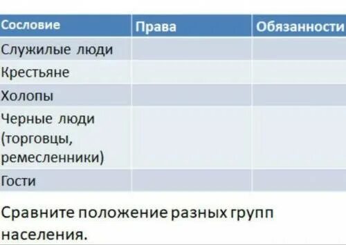 Сословные группы в россии 17 века таблица. Сословия обязанности таблица.