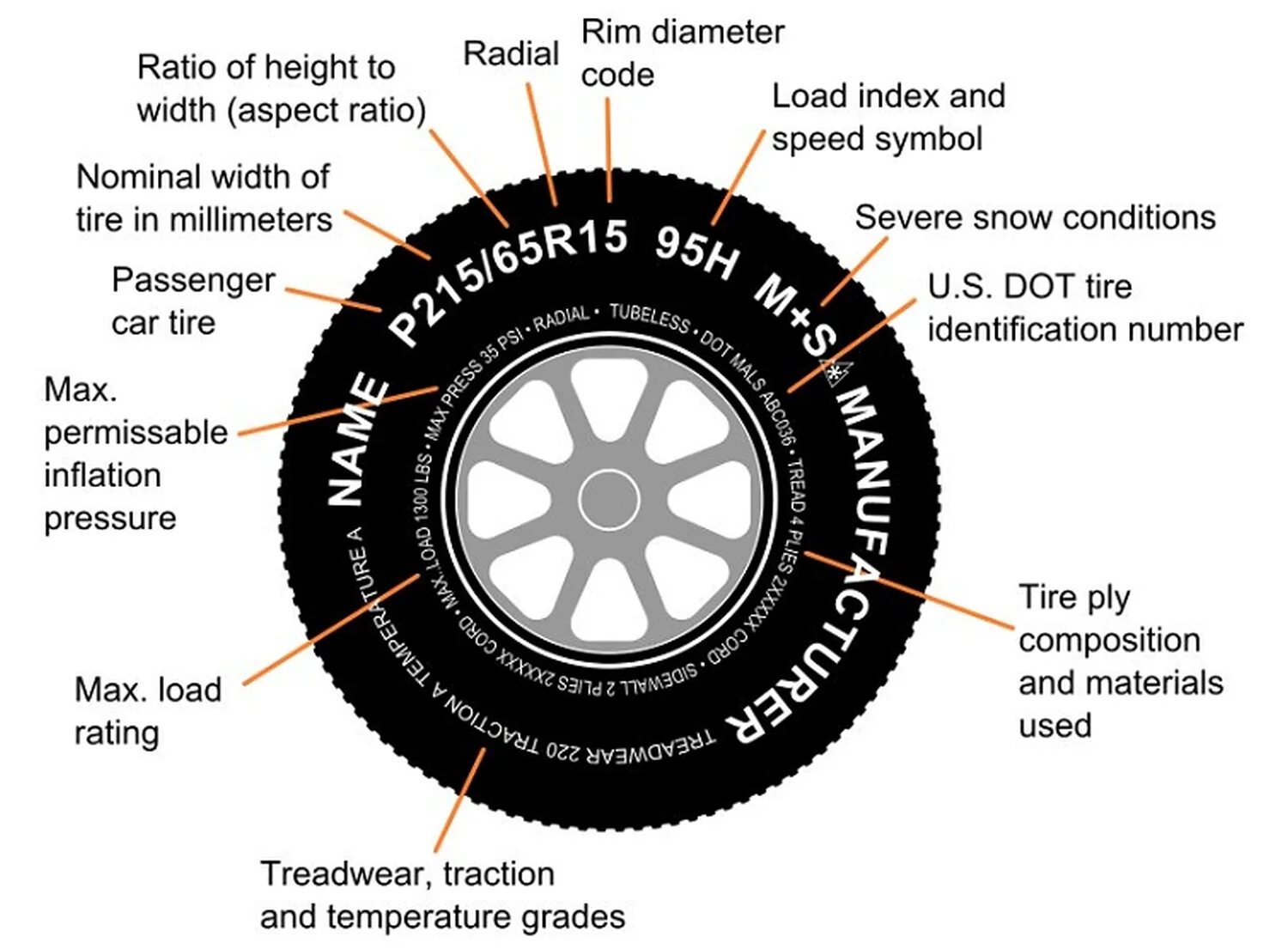 Определить модель шины. Radial Tubeless шины. Обозначения на автомобильной резине. Обозначение на покрышках авто. Маркировка шины автомобиля.