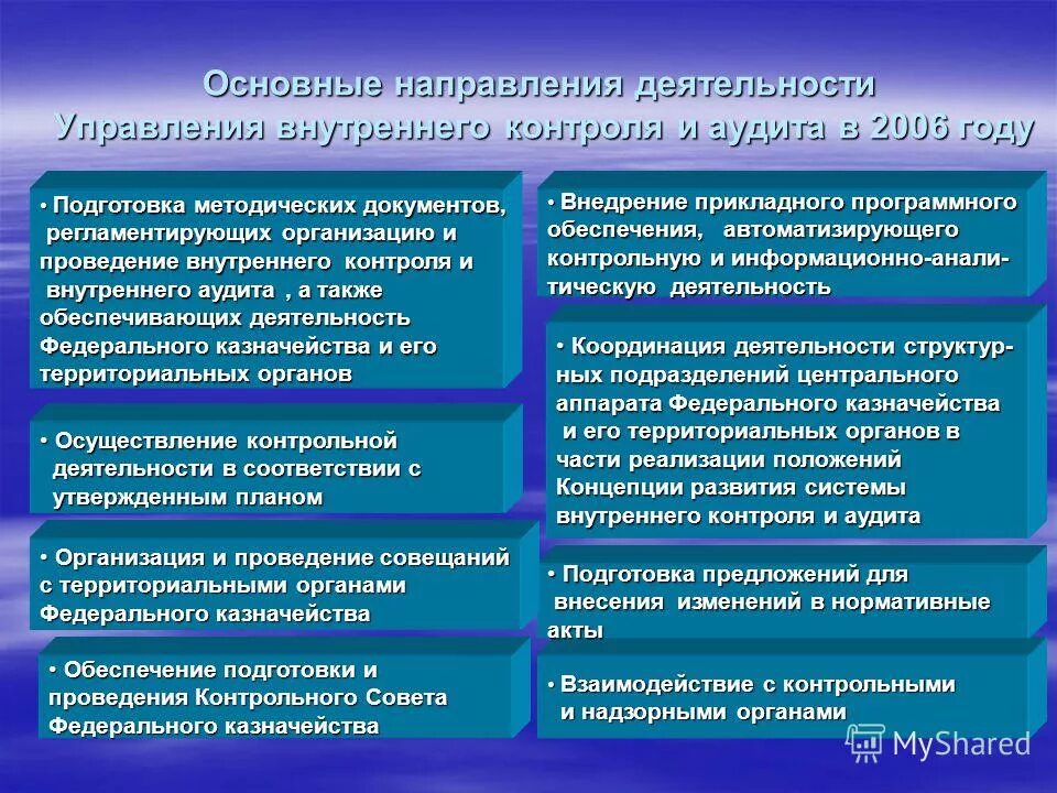 Законодательство в области персональных данных. Сроки обработки персональных данных. Обработка персональные данные. Приказ о проведении внутреннего контроля персональных данных. Оценка эффективности при недержании мочи.