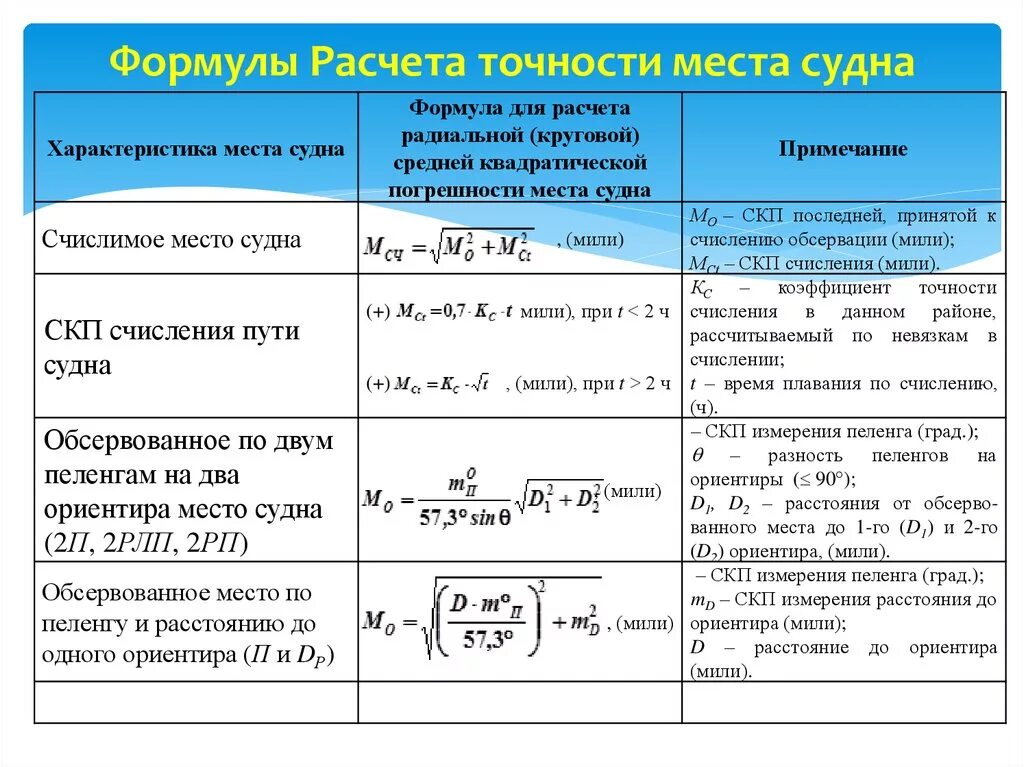 Расчет движения цены. Формула Рачева рассчет. Формула расчета точности. Квадратичная погрешность измерений формула. Оценка точности измерений формула.