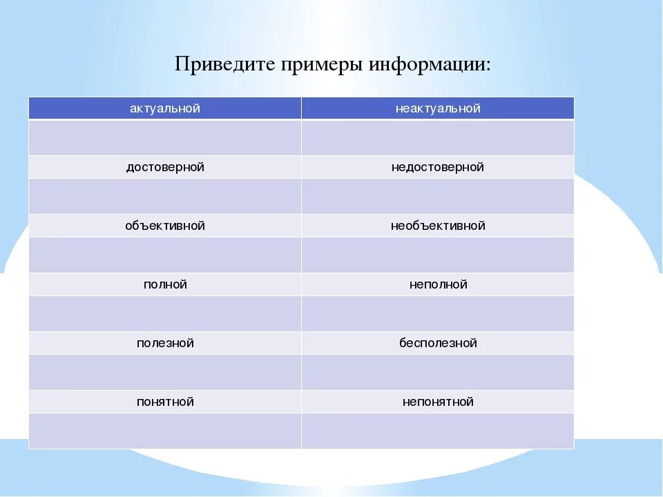 Примеры актуальной и неактуальной информации. Полезная информация примеры. Актуальная информация примеры.