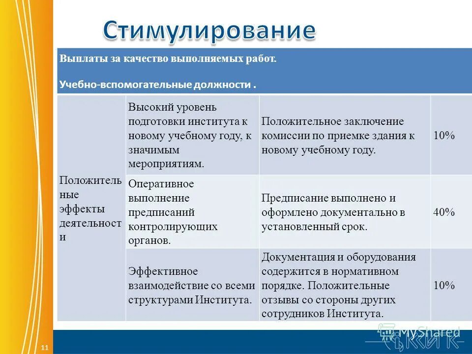Выплаты за качество выполняемых работ. Выплаты за интенсивность и высокие результаты работы критерии оценки. Стимулирующие выплаты за качество выполняемых работ. Критерии для выплаты стимулирующего характера. Выплаты за качество выполняемых работ.